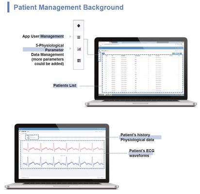 640x480 Telemedicine Telehealth, Medicare Pasien Pertama Telehealth