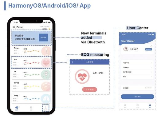 Medicare Pasien Pertama Telehealth, Perusahaan Telemedicine Layanan Telehealth