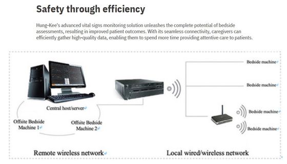 Sistem Pemantauan Pusat Portable